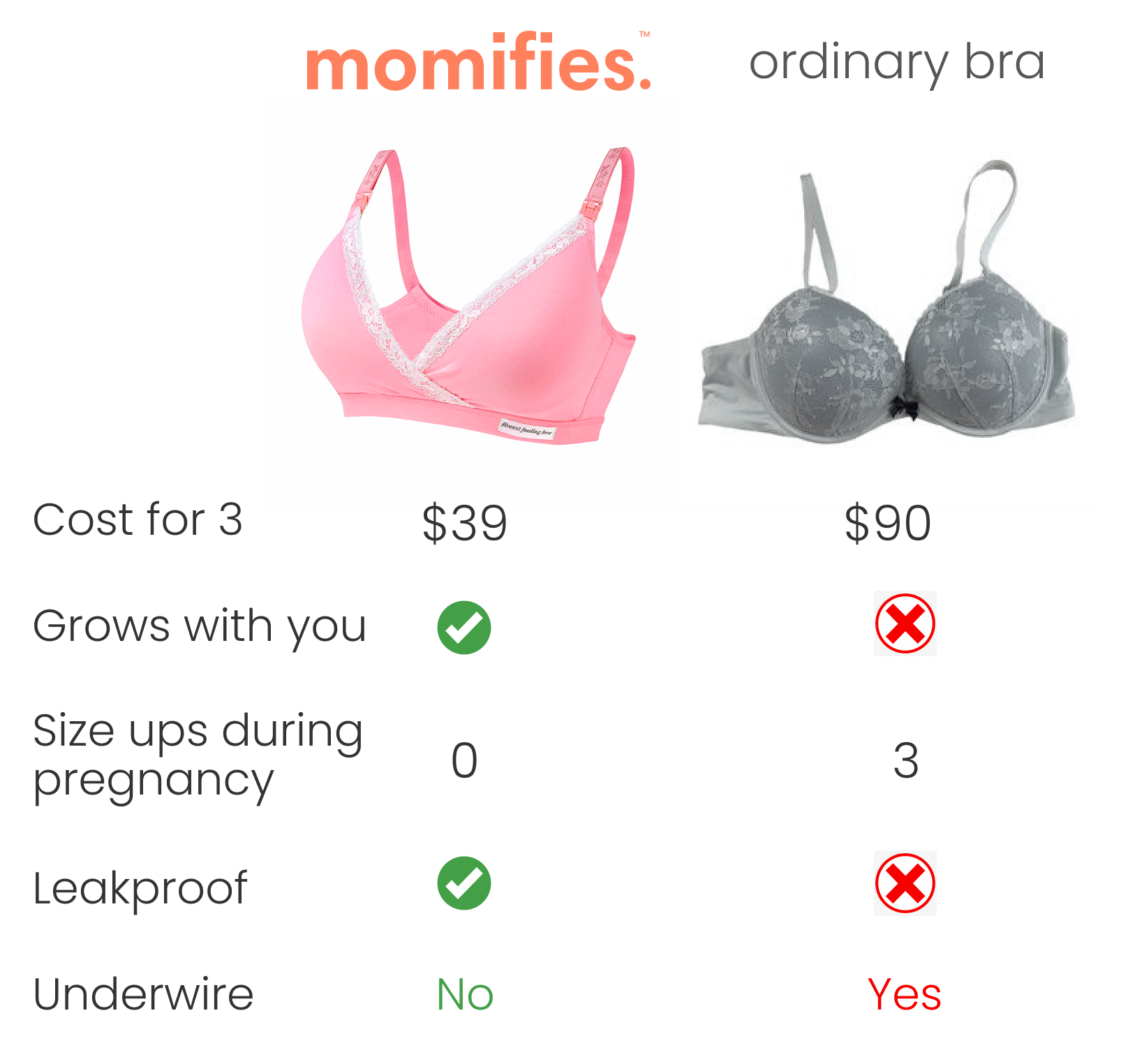 Maternity Bra Sale - Get 3 for $39 and Save $48 on our Nursing Bras